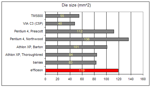 dieSizes.gif