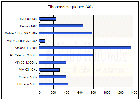 fib40.gif